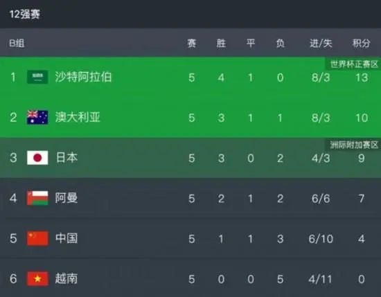 免费av高清